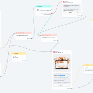14 Done-For-You Many Chat Flow Templates